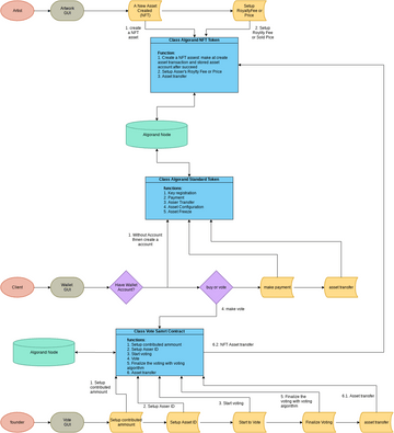 Flowchart Visual Paradigm User Contributed Diagrams Designs